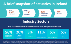 Actuaries in Ireland