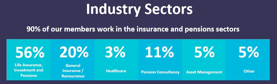 Actuarial Practice areas Ireland